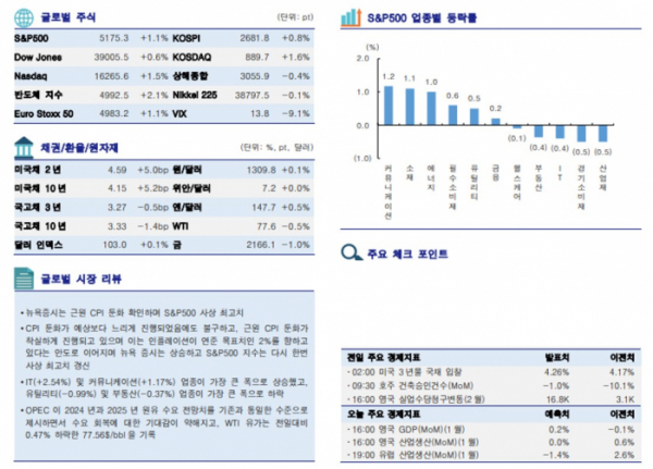 ▲이미지를 클릭하면 확대해서 볼 수 있습니다  (자료=한국투자증권)