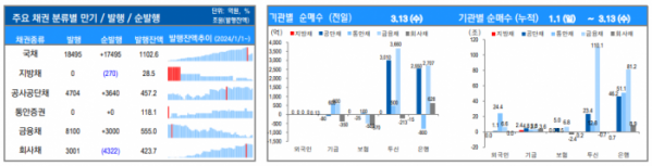 ▲이미지를 클릭하면 확대해서 볼 수 있습니다. (출처=유안타증권)