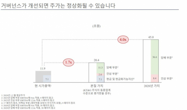 (자료=FCP)