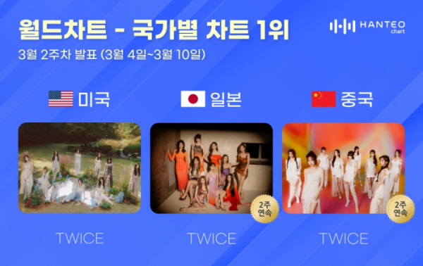 ▲한터 3월 2주 차 국가별 차트(사진=한터차트 제공)