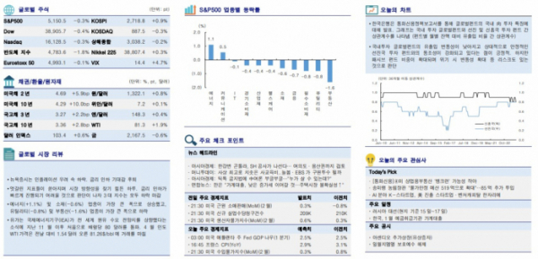 ▲이미지를 클릭하면 확대해서 볼 수 있습니다 (출처=한국투자증권)