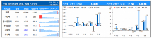 ▲이미지를 클릭하면 확대해서 볼 수 있습니다. (출처=유안타증권)