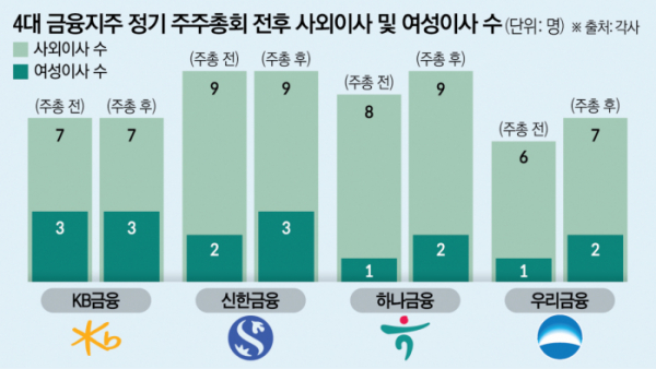 (그래픽=이진영 기자 jy1010@)