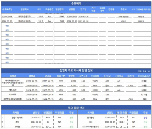 ▲이미지를 클릭하면 확대해서 볼 수 있습니다. (출처=유안타증권)