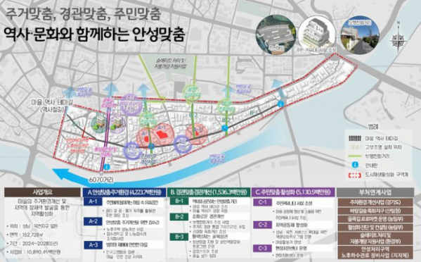 ▲안성 성남·옥천지구 도시재생사업 계획도. (경기도)