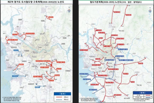 ▲경기도 철도기본계획(2026~2035)  (경기도)