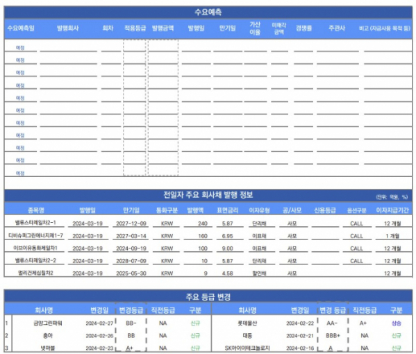 ▲이미지를 클릭하면 확대해서 볼 수 있습니다. (출처=유안타증권)