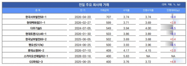 ▲이미지를 클릭하면 확대해서 볼 수 있습니다. (출처=유안타증권)