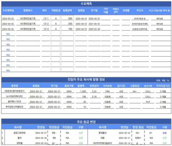 ▲이미지를 클릭하면 확대해서 볼 수 있습니다. (출처=유안타증권)