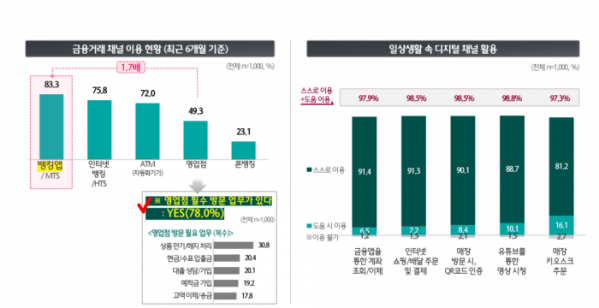 ▲사진제공-하나금융경영연구소