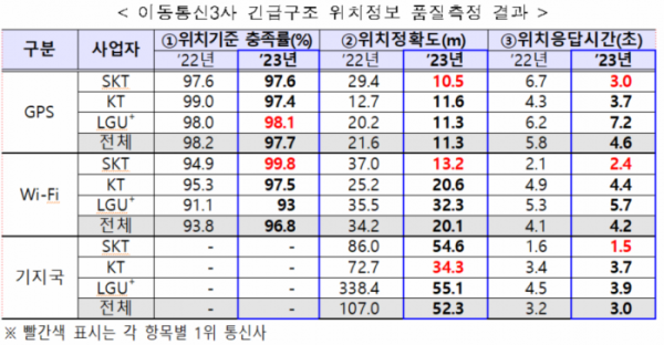 (사진제공=방통위)