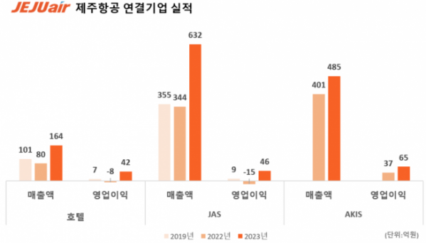 (사진제공 = 제주항공)