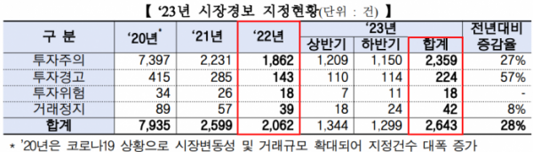 (출처= 한국거래소)