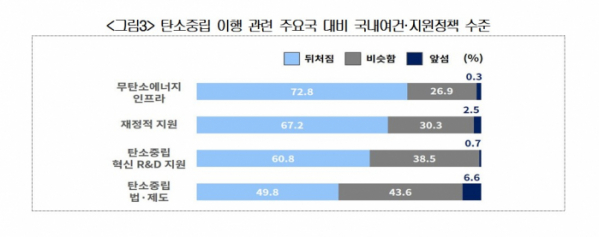 ▲(제공=대한상공회의소)