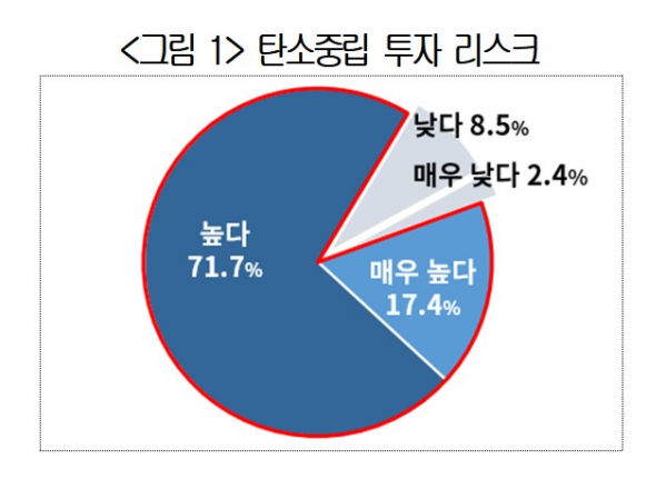 ▲(제공=대한상공회의소)