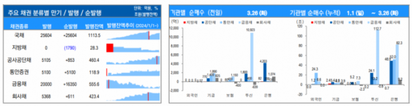 ▲이미지를 클릭하면 확대해서 볼 수 있습니다. (출처=유안타증권)