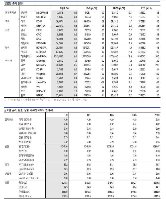 ▲이미지를 클릭하면 확대해서 볼 수 있습니다. (출처=유안타증권)