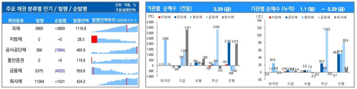 ▲이미지를 클릭하면 확대해서 볼 수 있습니다. (출처=유안타증권)