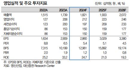 (출처=대신증권)