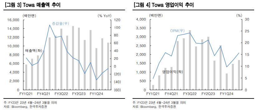 (출처=한국투자증권)