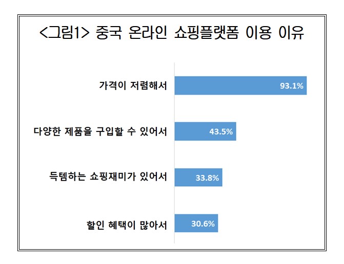 ▲(제공=대한상공회의소)