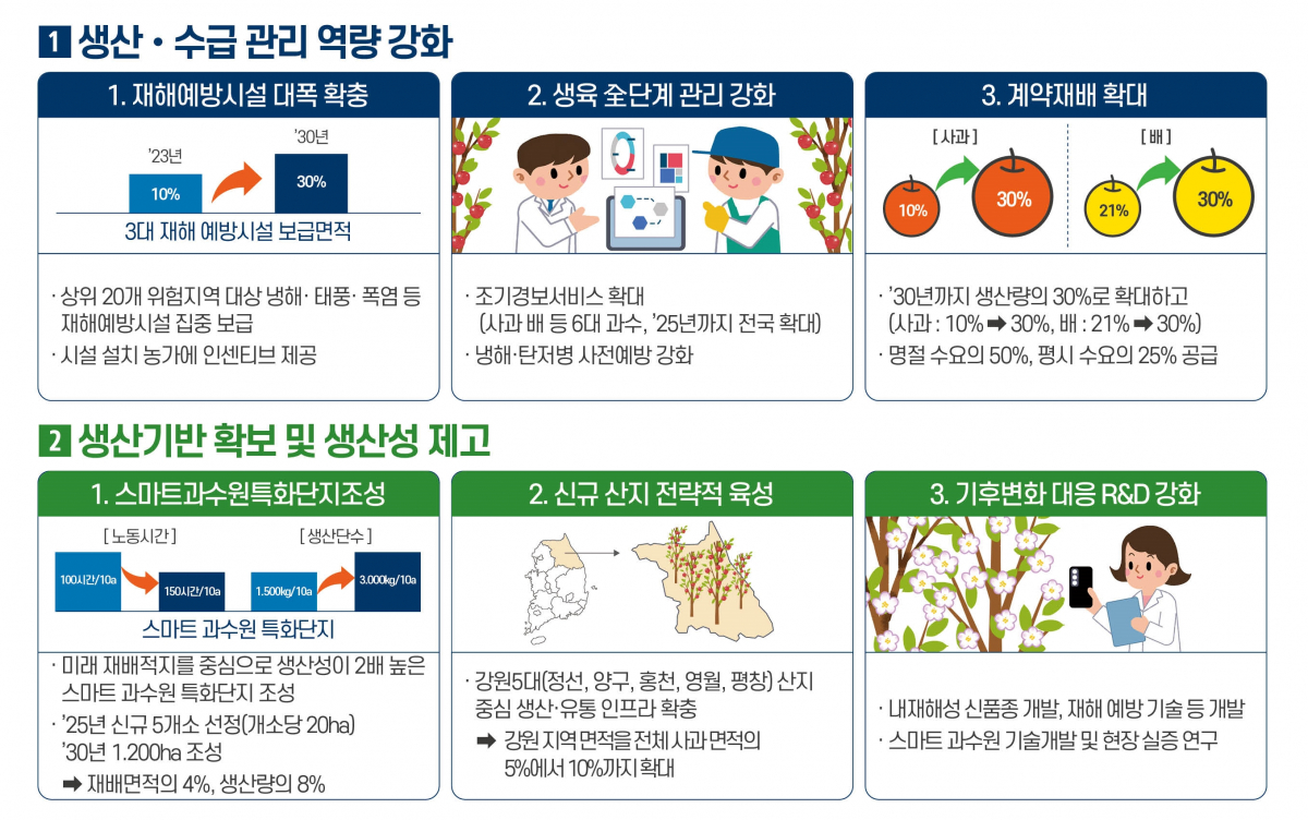 (자료제공=농림축산식품부)