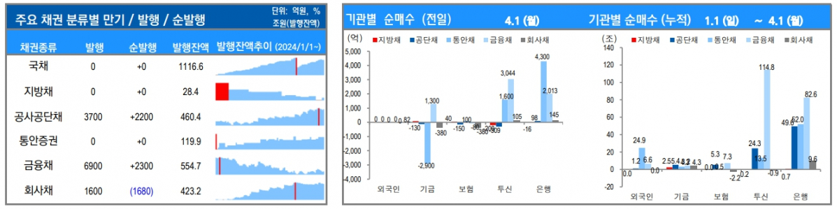 ▲이미지를 클릭하면 확대해서 볼 수 있습니다. (출처=유안타증권)