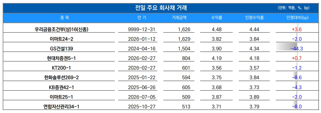 ▲이미지를 클릭하면 확대해서 볼 수 있습니다. (출처=유안타증권)