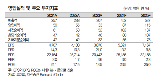 (출처=대신증권)