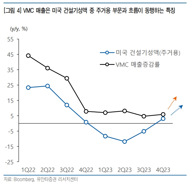 (출처=유안타증권)