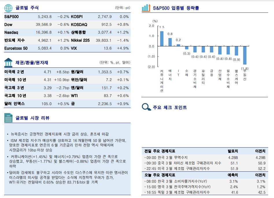 ▲이미지를 클릭하면 확대해서 볼 수 있습니다. (자료=한국투자증권)