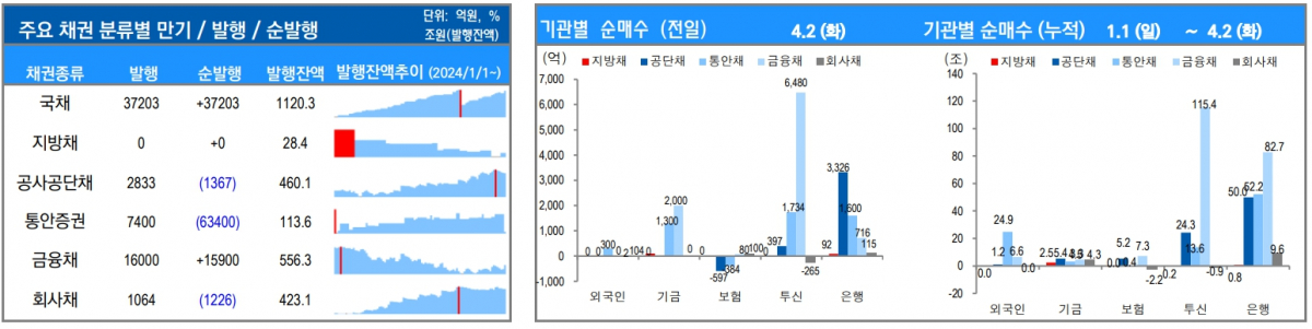 ▲이미지를 클릭하면 확대해서 볼 수 있습니다. (출처=유안타증권)