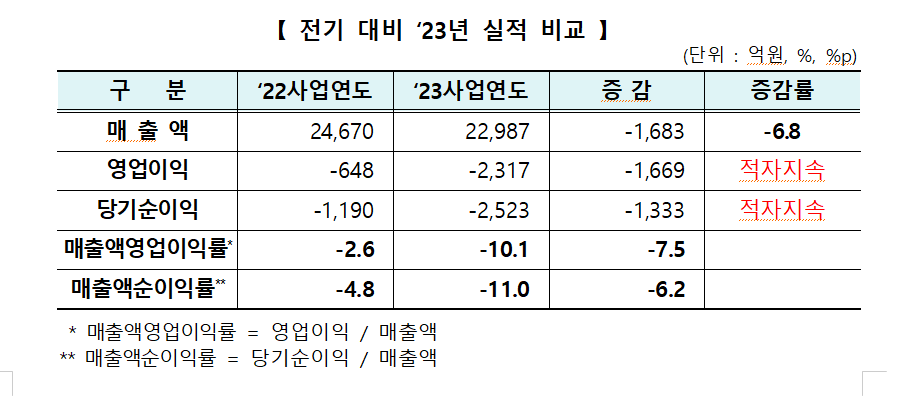 (출처=한국거래소)