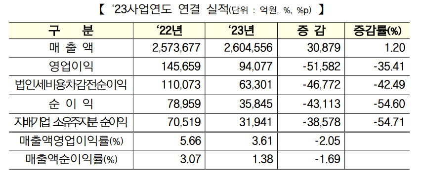 (출처= 한국거래소)