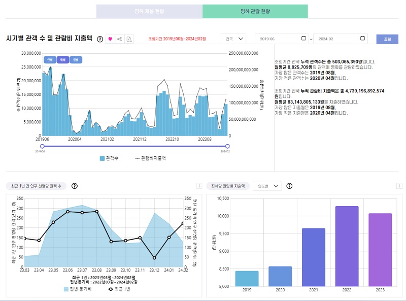 ▲한국문화정보원 제공