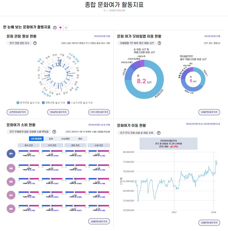 ▲한국문화정보원 제공