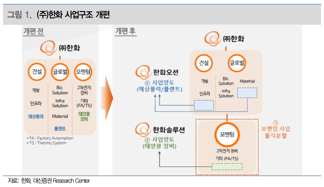 (출처=대신증권)