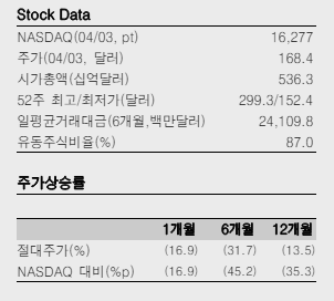 (출처= NH투자증권)