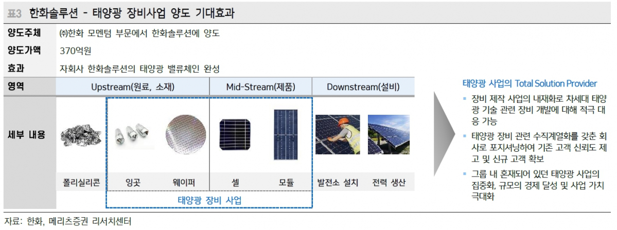 (출처=메리츠증권)