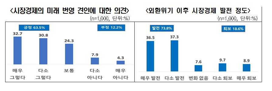 (사진제공=한국경제인협회)