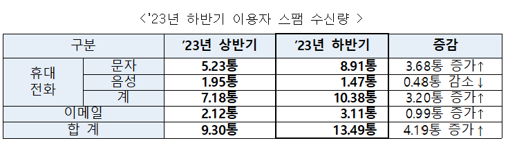 (사진제공=방송통신)