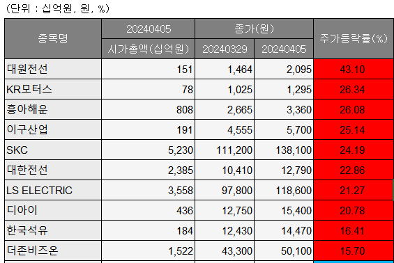 (출처=에프앤가이드)