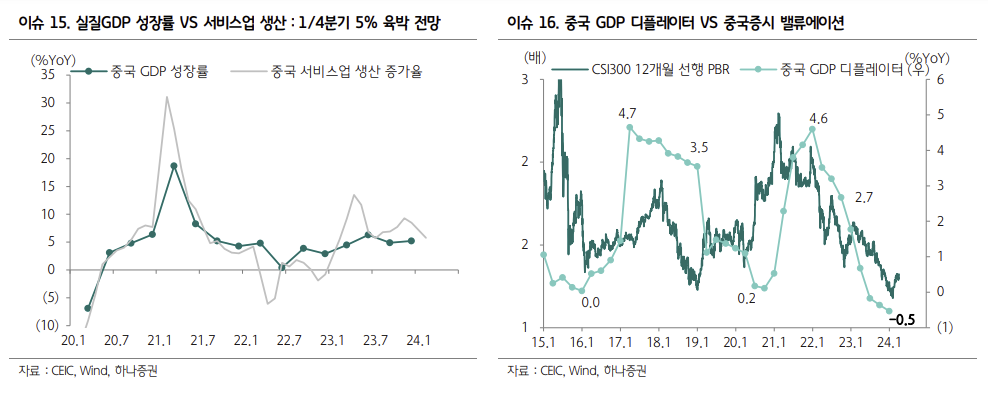 (출처=하나증권)