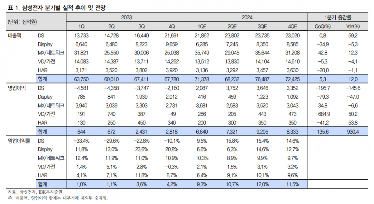 (출처=IBK투자증권)