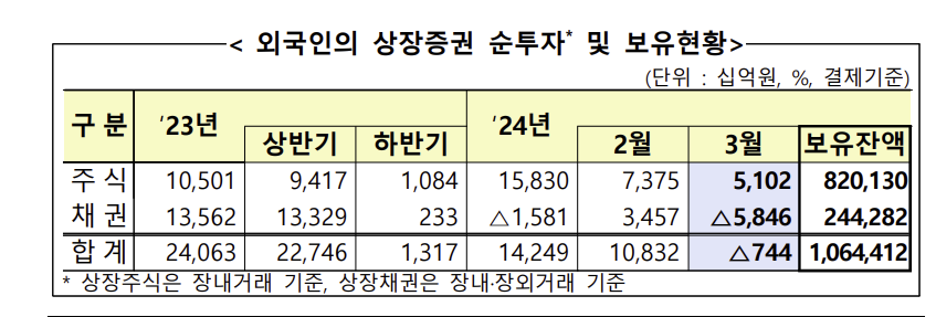 (출처=금융감독원)