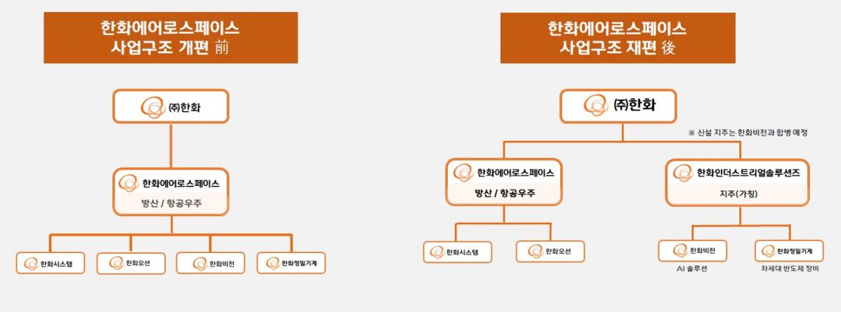 (사진제공=한화)