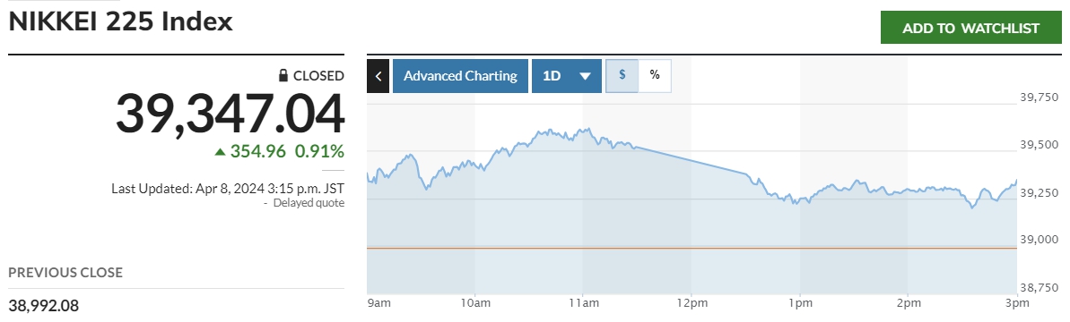(출처 마켓워치)