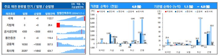 ▲이미지를 클릭하면 확대해서 볼 수 있습니다. (출처=유안타증권)