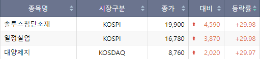 (출처=한국거래소)