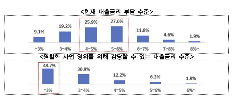 ▲‘2024년도 1분기 무역업계 금융애로 실태조사’ (출처=한국무역협회)